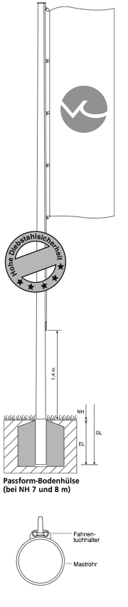 Mastmodell KI - KIT - KIK