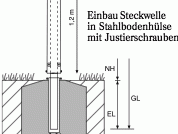 Mastmodell ZAW100 - ZAK100