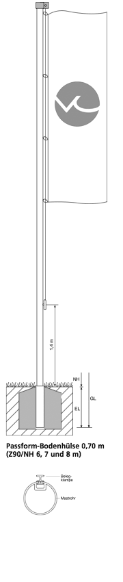 Mastmodell Z90 - Z100