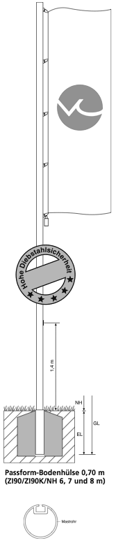 Mastmodell ZI90 - ZI90K - ZI100 - ZI100K